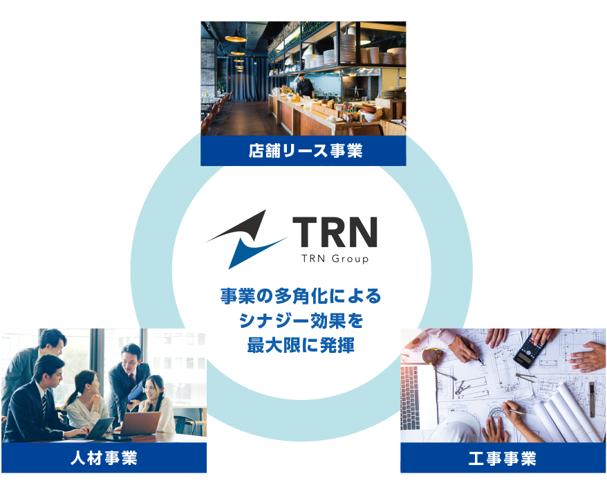 TRN Group