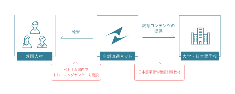 人材教育
