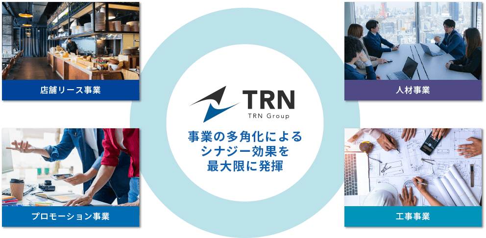 事業の多角化によるシナジー効果を最大限に発揮